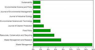 Causes, … перевести эту страницу. Introduction To Global Food Losses And Food Waste Sciencedirect
