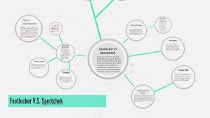 Footlocker Vs Sportcheck By Sherwin Mirzajanian On Prezi