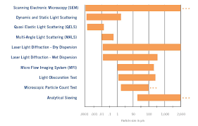 Particulate Matter Eurofins Medical Device Testing