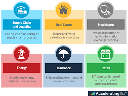 At Blockchain Industries We Are Focused On Long Term Results In Innovation That Can Help Government Blockchain Application Development Blockchain Technology