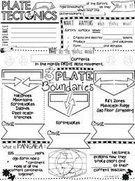 Plate Tectonics Doodle Notes Earth Science Activities Earth Science Lessons Doodle Notes