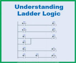 ladder logic tutorial with ladder logic symbols diagrams