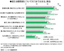 若者はお金がない の誤解 高級車やタワマンにはお金を使う理由 News Amp Analysis ダイヤモンド オンライン