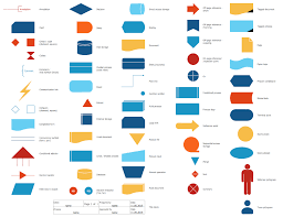 Standard Flowchart Symbols And Their Usage Basic Flowchart Symbols And Meaning Workflow Diagram Sym Flow Chart Design Process Flow Diagram Workflow Diagram