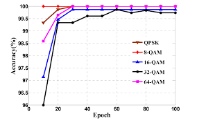 Osa Intelligent Adaptive Coherent Optical Receiver Based