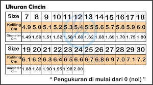 Khusus cewe hanya tersedia size 5,6,7 khusus cowo hanya tersedia size 7,8,9. Ukur Jari Anda Disini Spesialis Pembuat Cincin