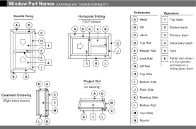 Aluminum Window Glossary By Kawneer North America