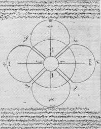 Ibn Al Arbi Diagram Circle Pattern Circle Pinterest Alchimie Geometrie Et Les Villes