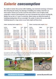 1 kps = 2236.9362920544 mph. Alb Roller Tretroller Kalorien Poster