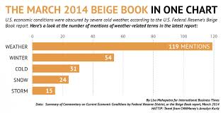 what the march 2014 federal reserve beige book is about in