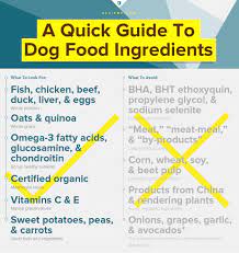 The Best Food Processors For 2020 Reviews Com Healthy Dog Food Recipes Healthy Dog Food Brands Dog Food Brands