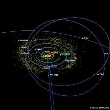 General astronomy > the solar system. Distant Solar System Orbit Diagrams Solar System Solar System Diagram Solar