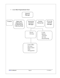 hoanchinh strategic account business plan