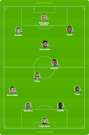 Maybe you would like to learn more about one of these? Ceara X Fortaleza Veja Provaveis Escalacoes Desfalques E Arbitragem Campeonato Cearense Ge