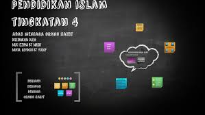 Selari dengan perkembangan pesat teknologi digital, kementerian pendidikan malaysia akan menggunakan teknologi dan kandungan digital dalam dalam bidang pendidikan. Pendidikan Islam Tingkatan 4 By Asyikin Yusof