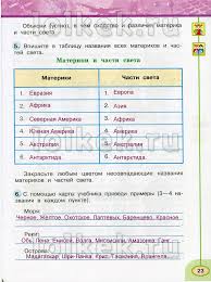 решебник окружающий мир 2 класс плешаков новицкая 2 часть Gdz Po Okruzhayushemu Miru 3 Klass Pleshakov Novickaya Rabochaya Tetrad Na Lol Kek