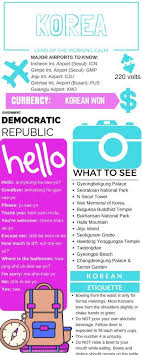 The Soul Of Seoul Explore Korea Seoul Korea Travel Korea Travel Travel Infographic