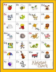 Alphabet Sounds Chart Teaching Phonics Z Sound Photo