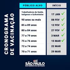 Veja as novas datas de vacinação contra a covid em sp. Governo Do Estado De Sao Paulo Vacinaparatodos O Calendario De Vacinacao No Estado De Sao Paulo Foi Atualizado Quem Tem Entre 70 A 71 Anos De Idade Comeca