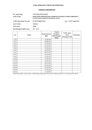 Jika ingin daftar mof, kod mof dibahagi pada dua iaitu kod wajib ada premis dan kod yang dibenarkan beroperasi dari rumah. 2