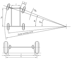 Vehicle Turning Circle Design Equations And Calculator