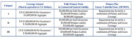 You can go to the url below and click on printable lists for the meds they are talking about. How To Fill Out The Walmart Supplier Application Walkthrough