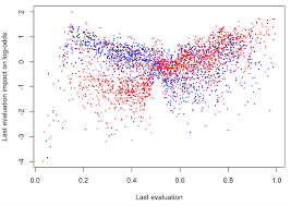 New R Package The Xgboost Explainer Data Science Data Visualization Teaching Biology