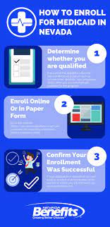 Individuals can apply for medicaid electronically. Nevada Medicaid Enrollment Guide How To Apply And More Las Vegas Individual Group Health Insurance Plans Call Now 702 258 1995