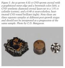 We did not find results for: Cvd Vs Hpht What To Look For When Buying A Lab Created Diamond Diamond Screener