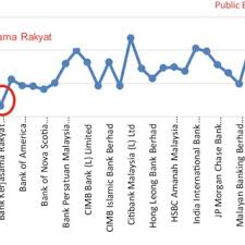 بڠک کرجاسام رعيت مليسيا برحد) atau bank rakyat (jawi: Pdf Measuring Bank Stability A Comparative Analysis Between Islamic And Conventional Banks In Malaysia