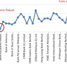 Qr2e (quick response to entrepreneurs). Pdf Measuring Bank Stability A Comparative Analysis Between Islamic And Conventional Banks In Malaysia