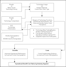 Hazmat Evaluation Final Report 3 Evaluation Approach