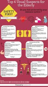Usual Suspects For Elderly People Infographic Coronary Heart Disease Health Lifestyle People Infographic