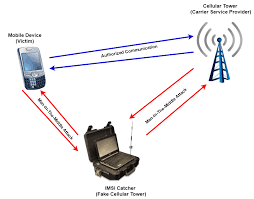 This is the source code for our paper: Top 7 Imsi Catcher Detection Solutions For 2020 Security Boulevard
