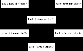 Hello, trying to convert string to int in qt: Thinking In C 2nd Ed Volume 2