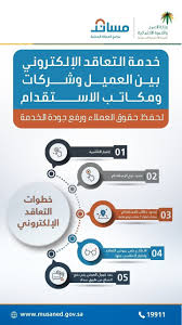 العمل والتنمية الاجتماعية تطلق خدمة التعاقد الإلكتروني لاستقدام العمالة المنزلية من خلال شركات ومكاتب الاستقدام الم عتمدة عبر مساند صحيفة وطني الحبيب الإل Blog Posts Blog Shopping