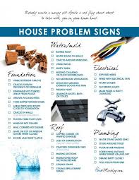 Problems To Look For When Buying A House Checklist Buying First Home Home Buying Home Buying Process