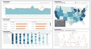 Dundas Business Intelligence Analytics Platform Dundas