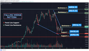 Btcusdt | buy bitcoin | binance us. Bitcoin Price Prediction 2021 Will Bitcoin Btc Hit 118k In 2021 Coinquora
