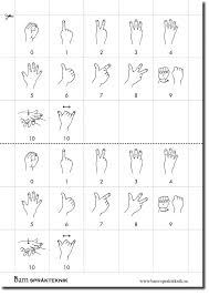 Siffror teckenspråk, specialutbildning, första klass, montessori. Kopieringsunderlag Klippark Handalfabet Siffror Veckodagar Bam Sprakteknik