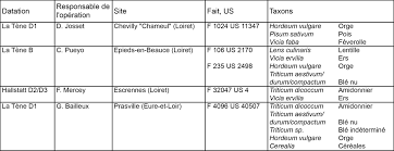 Toutes les solutions de jeu mises à jour 4 images 1 mot pour mot contenant 6 lettres. Le Comptage Des Cereales Et Des Legumineuses En Carpologie Recensement Des Methodes Utilisees En France Et Essais Comparatifs Sur Des Assemblages Archeobotaniques