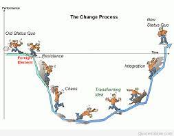 What i can say is they must change if they are to get better. Change Management Funny Quotes New Quotes