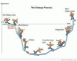 Adam ferrara quotes the human body is in constant change the minute we're born. Change Management Quotes Quotations Quotesgram