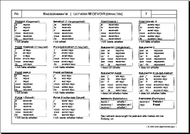 Imparfait, présent, passé simple, futur, passé composé. Recevoir Oir Verben Grammatik Gratis Franzosisch Arbeitsblatt 8500 Kostenlose Lernhilfen Allgemeinbildung Ch