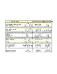 68 Cogent Smoker Time And Temp Chart