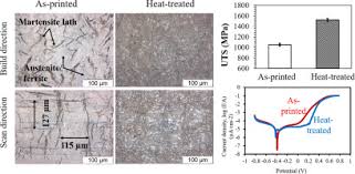 microstructure property relationships of 420 stainless steel