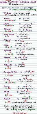 Organic Chemistry Functional Groups Cheat Sheet Print This Guide For A Handy Reference To The Common Groups You Organic Chemistry Chemistry Science Education
