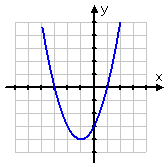 Image result for reflections of functions