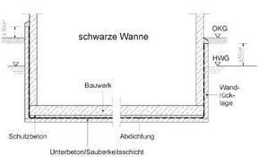 Weiße wanne / schwarze wanne: Themen Umwelt Und Klima Wasser Und Boden Bauen Und Grundwasser