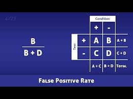 There are instructions on how the calculation works below the form. False Positive Rate Fpr Definition And Calculation Youtube